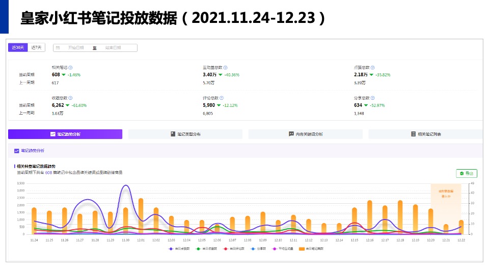 宠物食品PURINA小红书年度运营策划方案