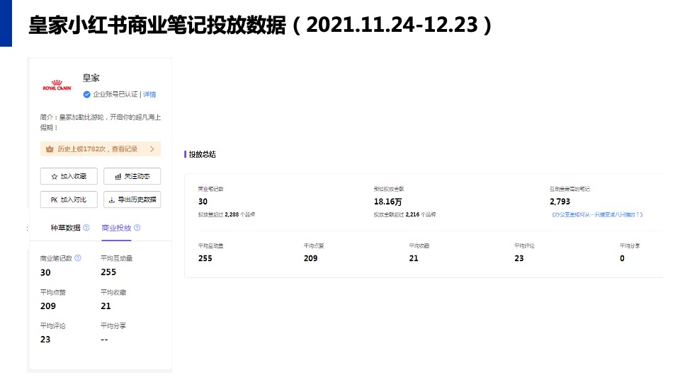宠物食品PURINA小红书年度运营策划方案