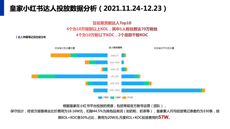 宠物食品PURINA小红书年度运营策划方案