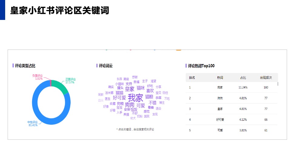 宠物食品PURINA小红书年度运营策划方案