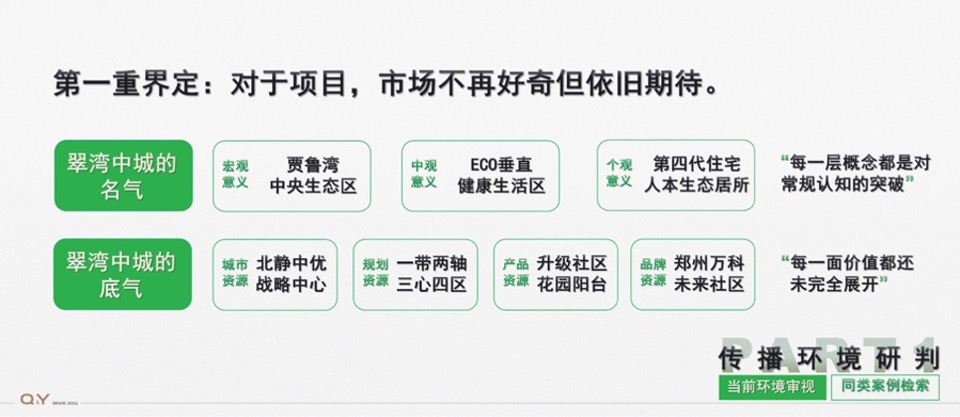 万科翠湾中城推广策略提报