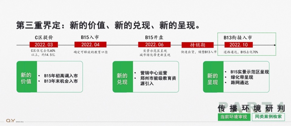 万科翠湾中城推广策略提报