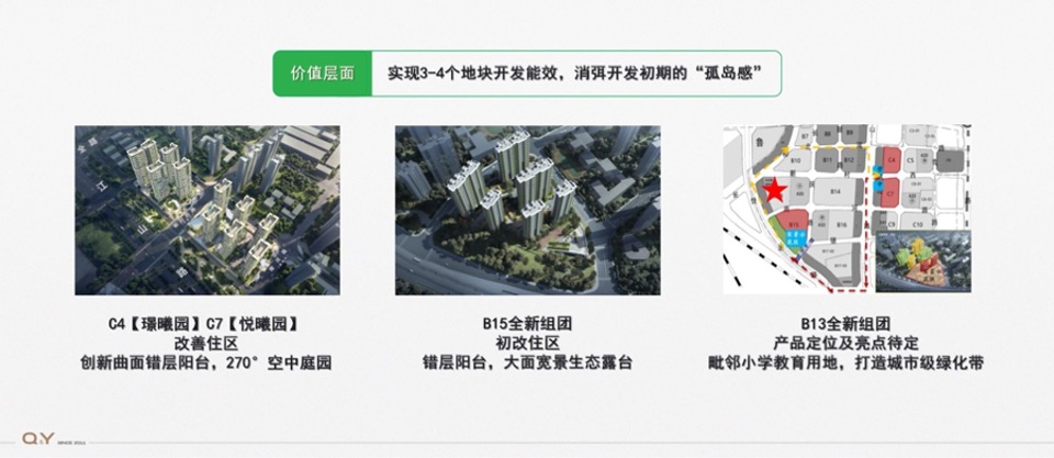 万科翠湾中城推广策略提报