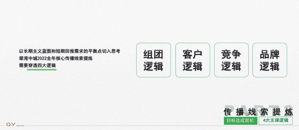 万科翠湾中城推广策略提报