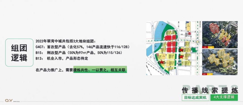 万科翠湾中城推广策略提报