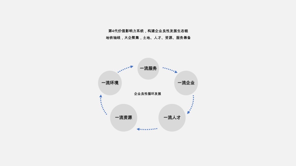 西安陕建·航天新天地第四代商办综合体推广策略提报