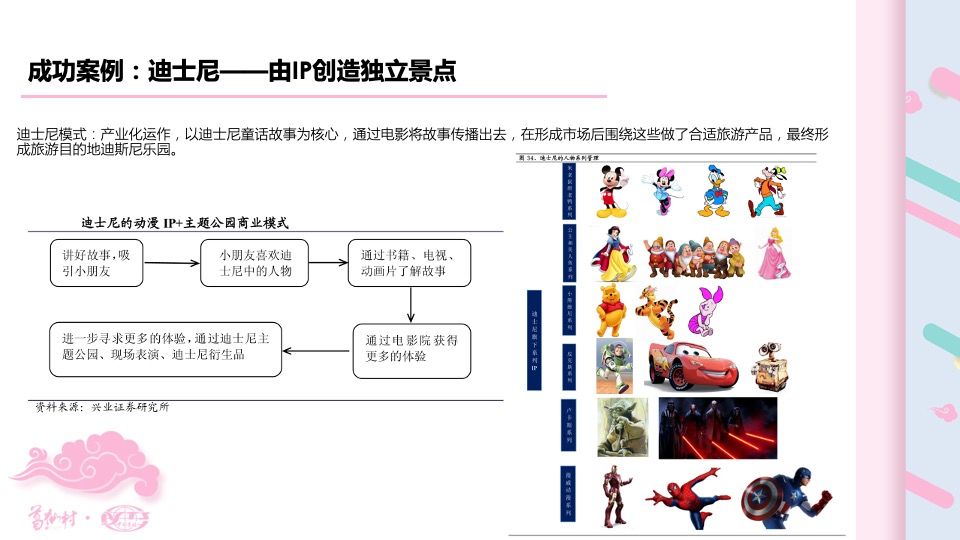葛仙山IP形象运营方案