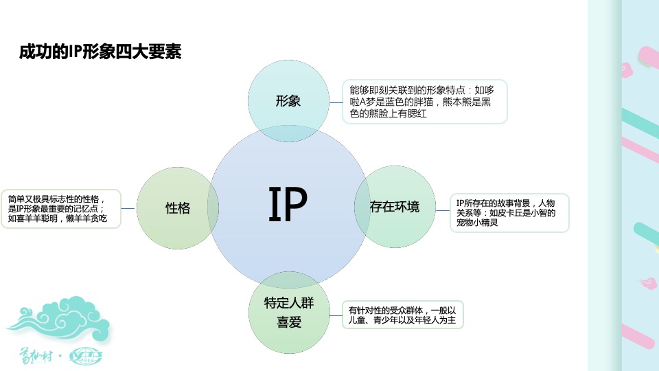 葛仙山IP形象运营方案