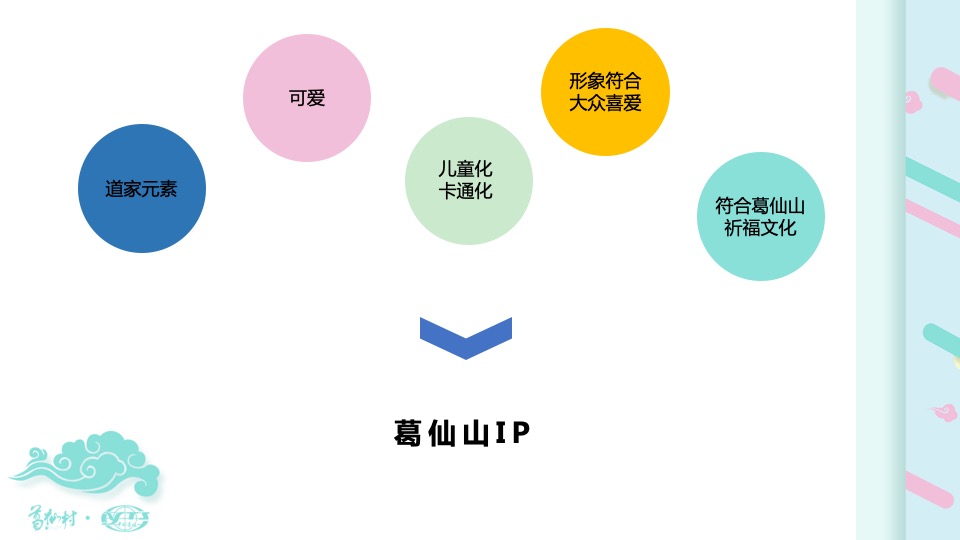 葛仙山IP形象运营方案