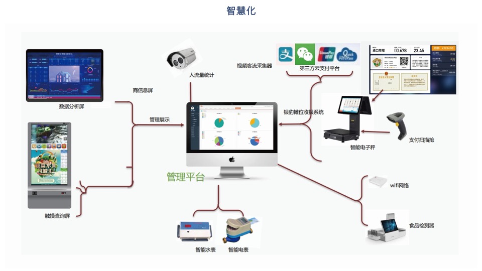 衢州斗潭菜市场（农贸市场）项目策划及设计规划