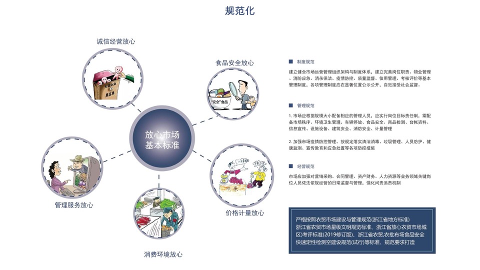 衢州斗潭菜市场（农贸市场）项目策划及设计规划