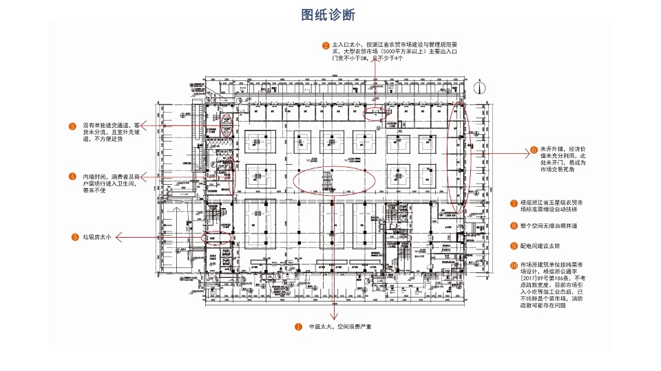 衢州斗潭菜市场（农贸市场）项目策划及设计规划