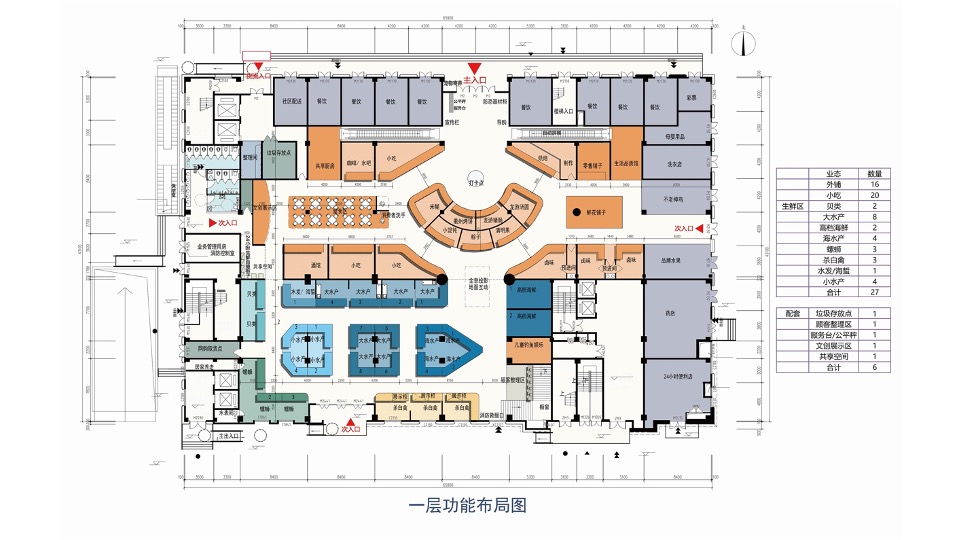 衢州斗潭菜市场（农贸市场）项目策划及设计规划