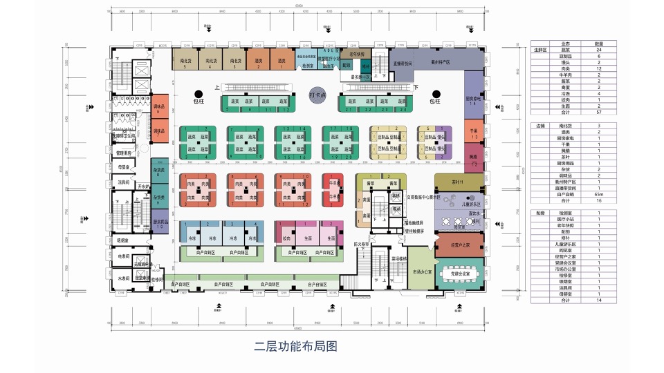 衢州斗潭菜市场（农贸市场）项目策划及设计规划