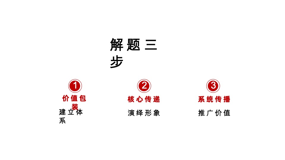 中南·春风南岸推广提报方案 #洋房#