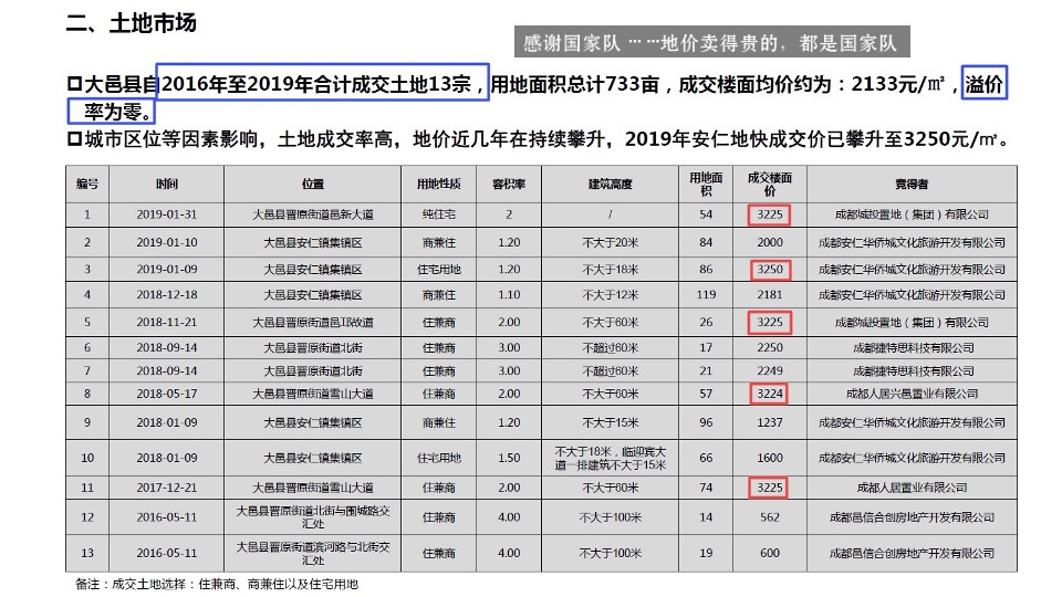 大邑安仁·成都院坝小院子年度提案#独栋别墅#