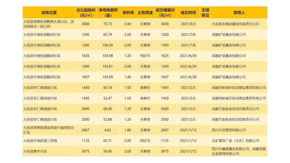 大邑安仁·成都院坝小院子年度提案#独栋别墅#