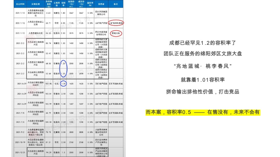 大邑安仁·成都院坝小院子年度提案#独栋别墅#