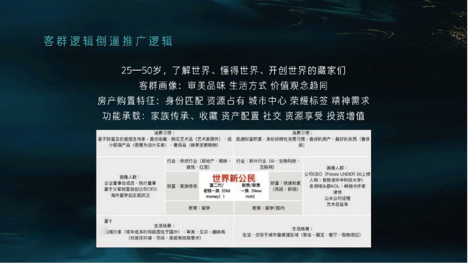 长沙绿地麓云国际大平层推广策略提报