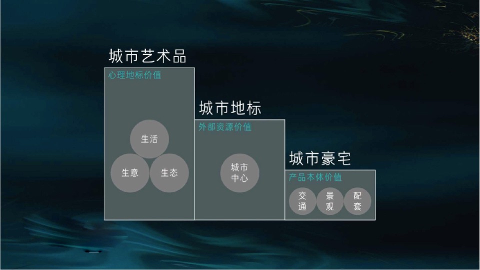 长沙绿地麓云国际大平层推广策略提报