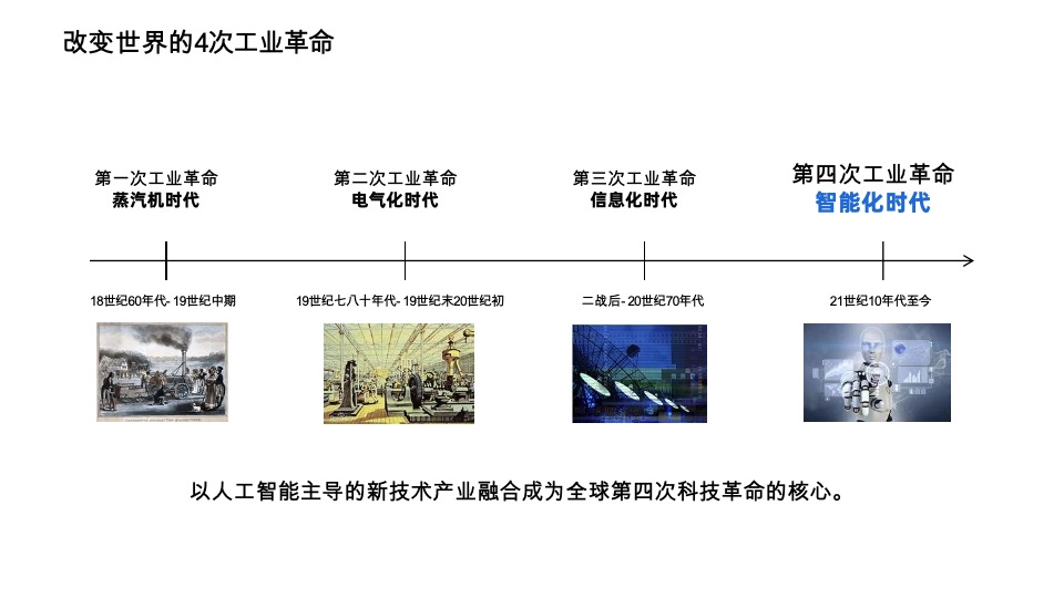 招商蛇口·紫金智谷科技产业园项目推广思考