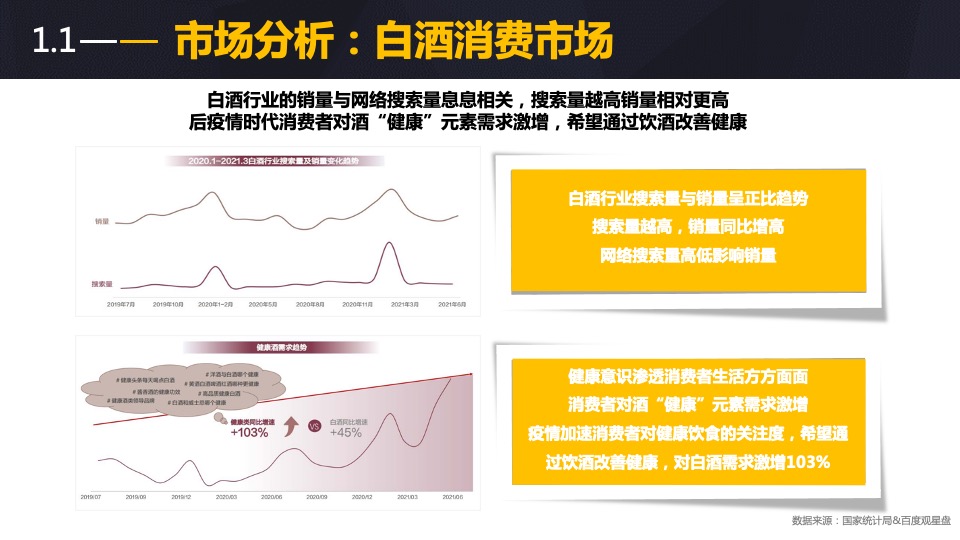 酒类品牌网络传播方案