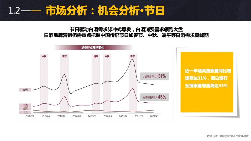 酒类品牌网络传播方案