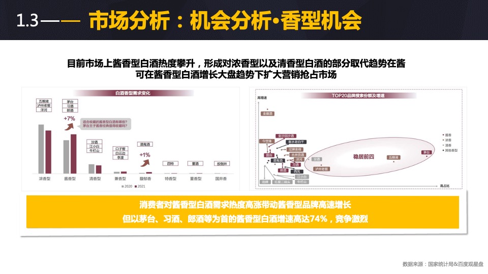 酒类品牌网络传播方案