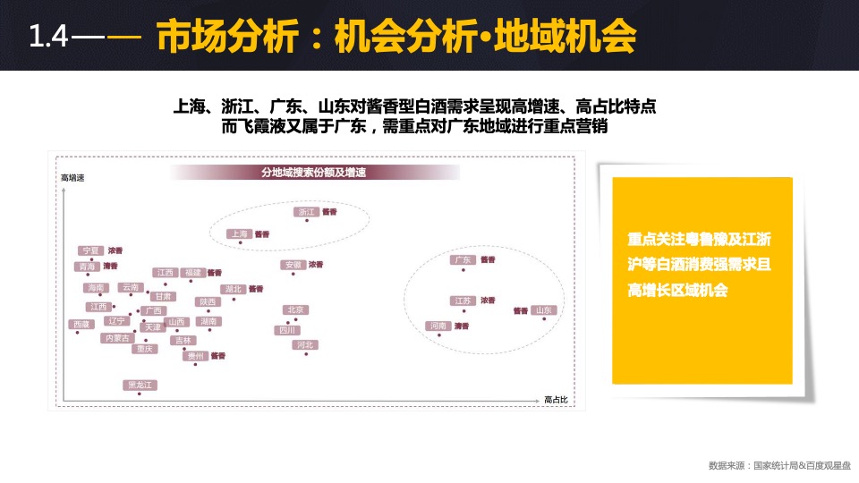 酒类品牌网络传播方案