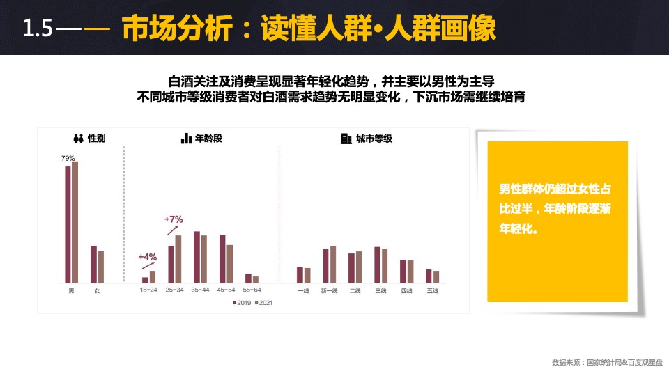 酒类品牌网络传播方案