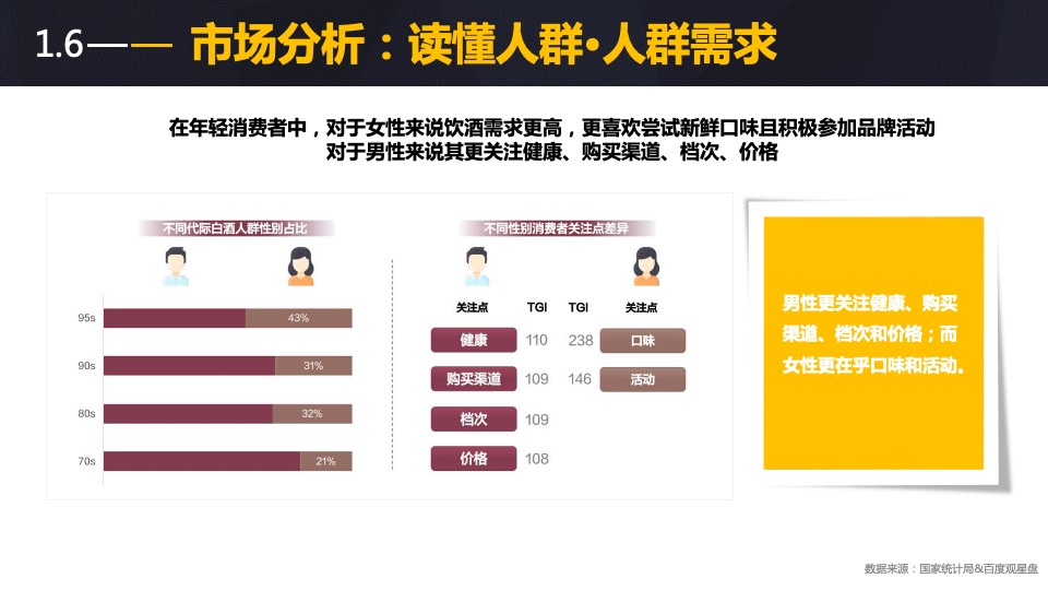 酒类品牌网络传播方案