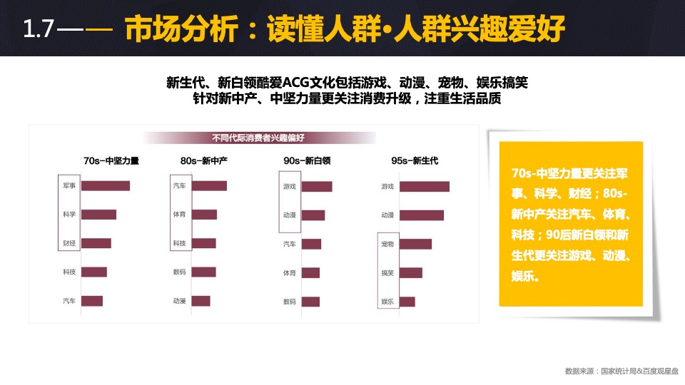 酒类品牌网络传播方案