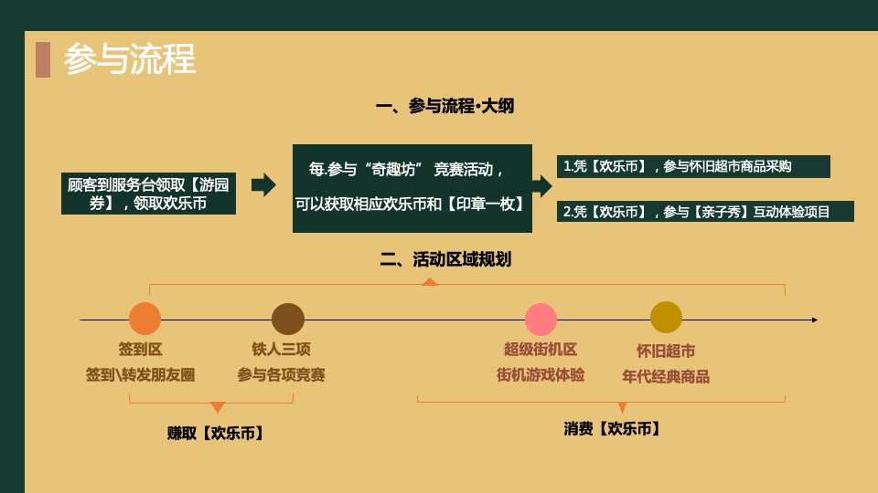 商业广场国庆节复古潮玩系列（潮FUN时光 不打YOUNG主题）活动策划方案