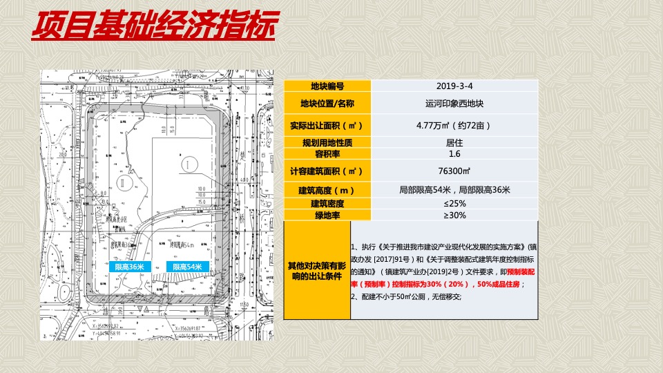 镇江市新城控股丁卯楚桥路地块营销策略竞标提报方案-世联行