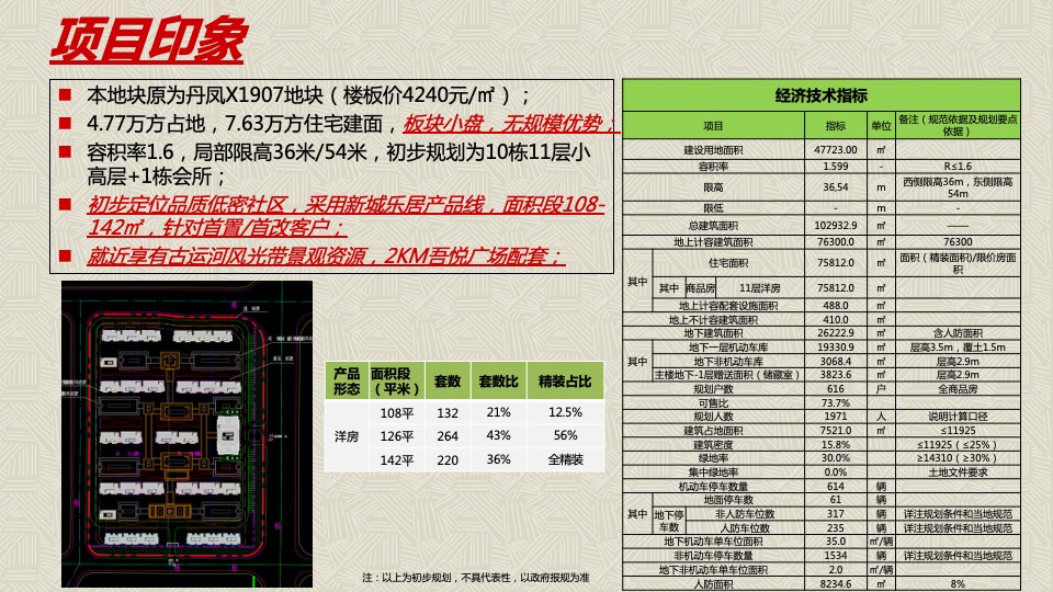 镇江市新城控股丁卯楚桥路地块营销策略竞标提报方案-世联行