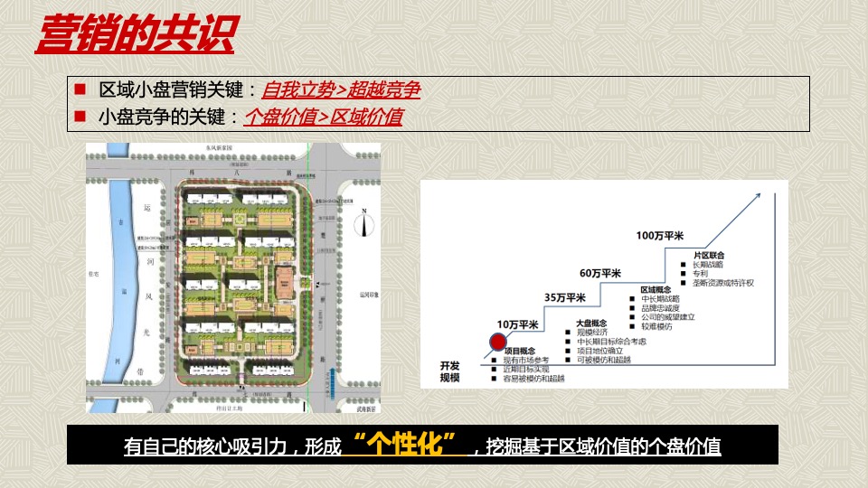 镇江市新城控股丁卯楚桥路地块营销策略竞标提报方案-世联行