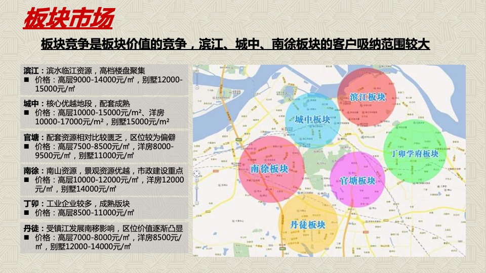 镇江市新城控股丁卯楚桥路地块营销策略竞标提报方案-世联行