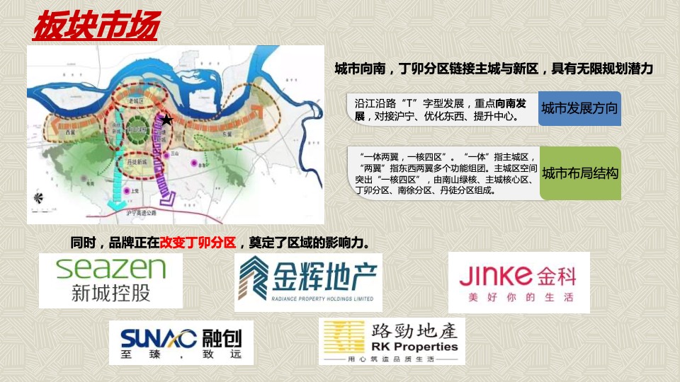 镇江市新城控股丁卯楚桥路地块营销策略竞标提报方案-世联行