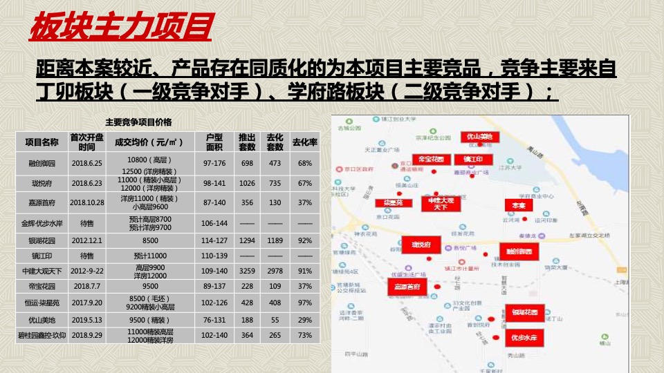 镇江市新城控股丁卯楚桥路地块营销策略竞标提报方案-世联行
