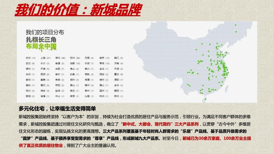 镇江市新城控股丁卯楚桥路地块营销策略竞标提报方案-世联行