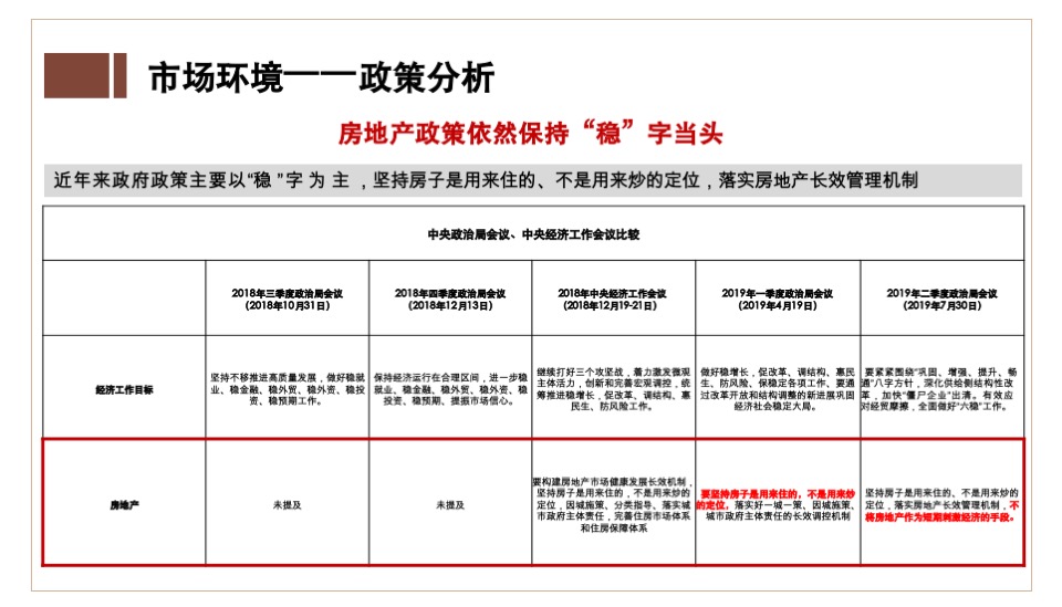奥园禄口G54营销代理竞标报告