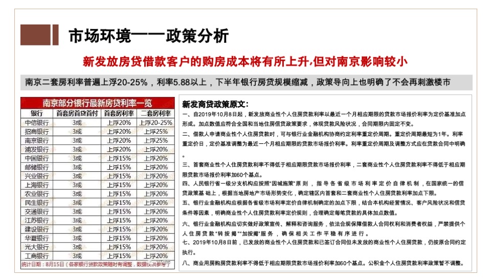 奥园禄口G54营销代理竞标报告