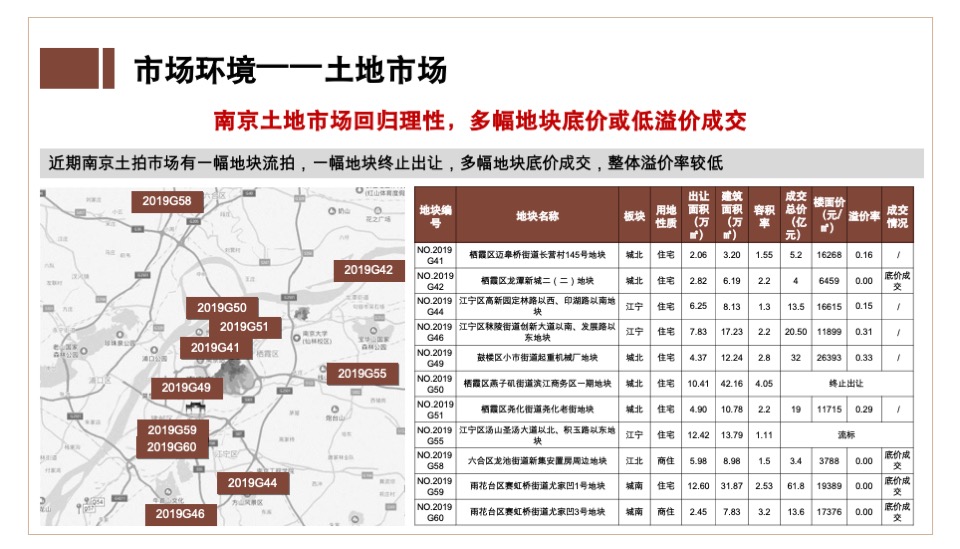奥园禄口G54营销代理竞标报告