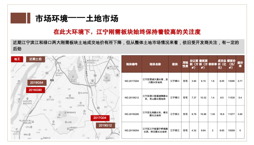 奥园禄口G54营销代理竞标报告