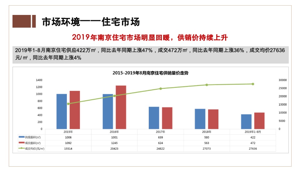 奥园禄口G54营销代理竞标报告