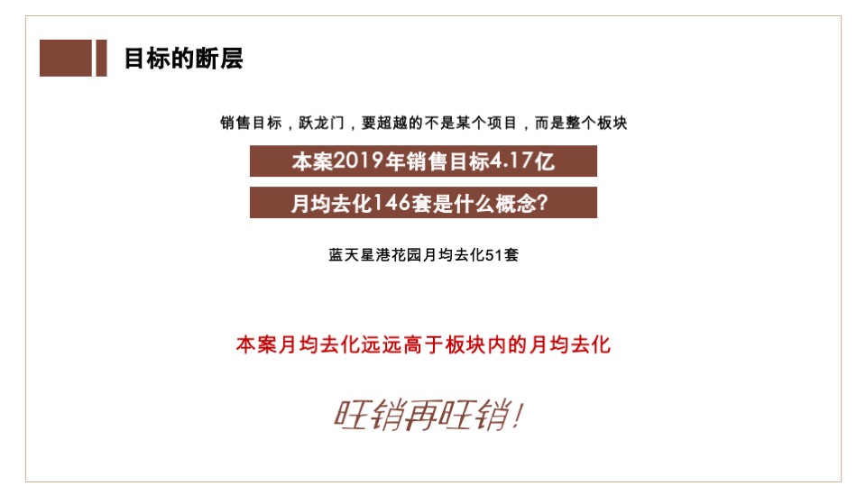 奥园禄口G54营销代理竞标报告