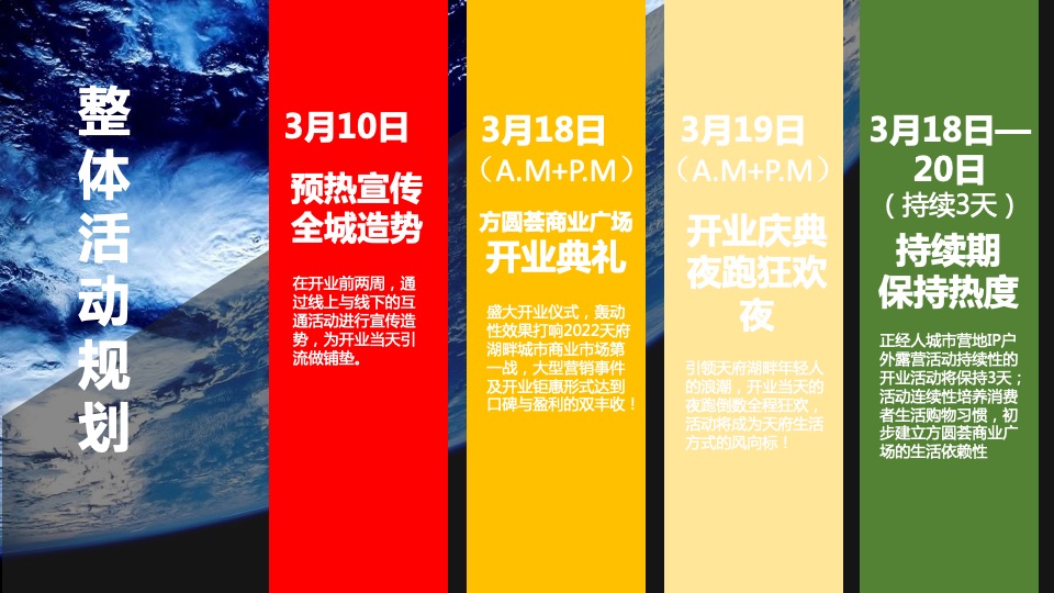 商业广场开业营销PR（城市引力 盛大启幕主题）活动策划方案