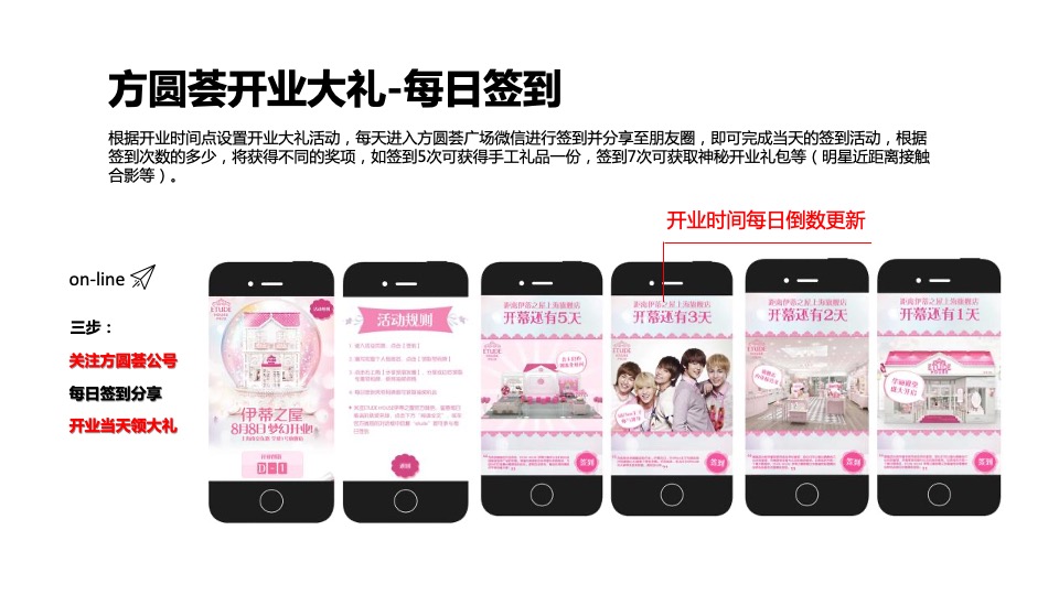 商业广场开业营销PR（城市引力 盛大启幕主题）活动策划方案