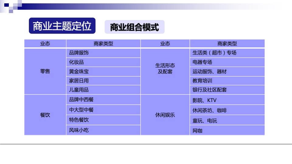 顶峰悦天街调研定位报告