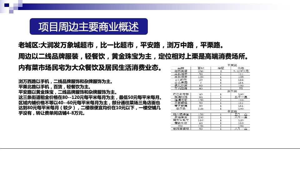 顶峰悦天街调研定位报告
